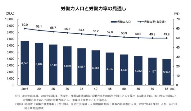 みずほ総合研究所の調査資料